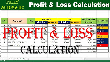 How to Calculate Profit and loss in Excel fully automatic by learning center in Urdu/hindi