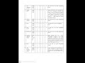 Cantonment board staff nurse vacancy 2023 || bsc nursing #youtube #nursing #trending #nurse