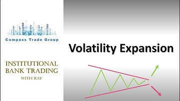 Volatility Compression Open Breakout – Price Expansion