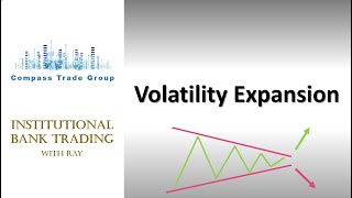Volatility Compression Open Breakout – Price Expansion