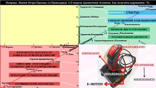 Чем ценна нейромеханика.  Как с ее и моей помощью, улучшить вашу жизнь.  Обзор  главных аспектов.