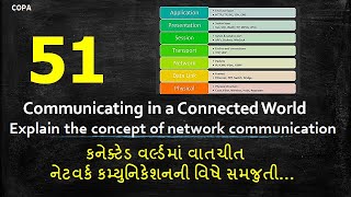 #T51 :COPA: Network :Communicating in a Connected World,Explain the concept of network communication