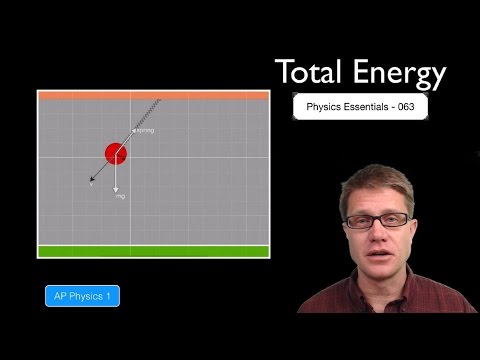 Video: Cum Se Determină Energia Totală