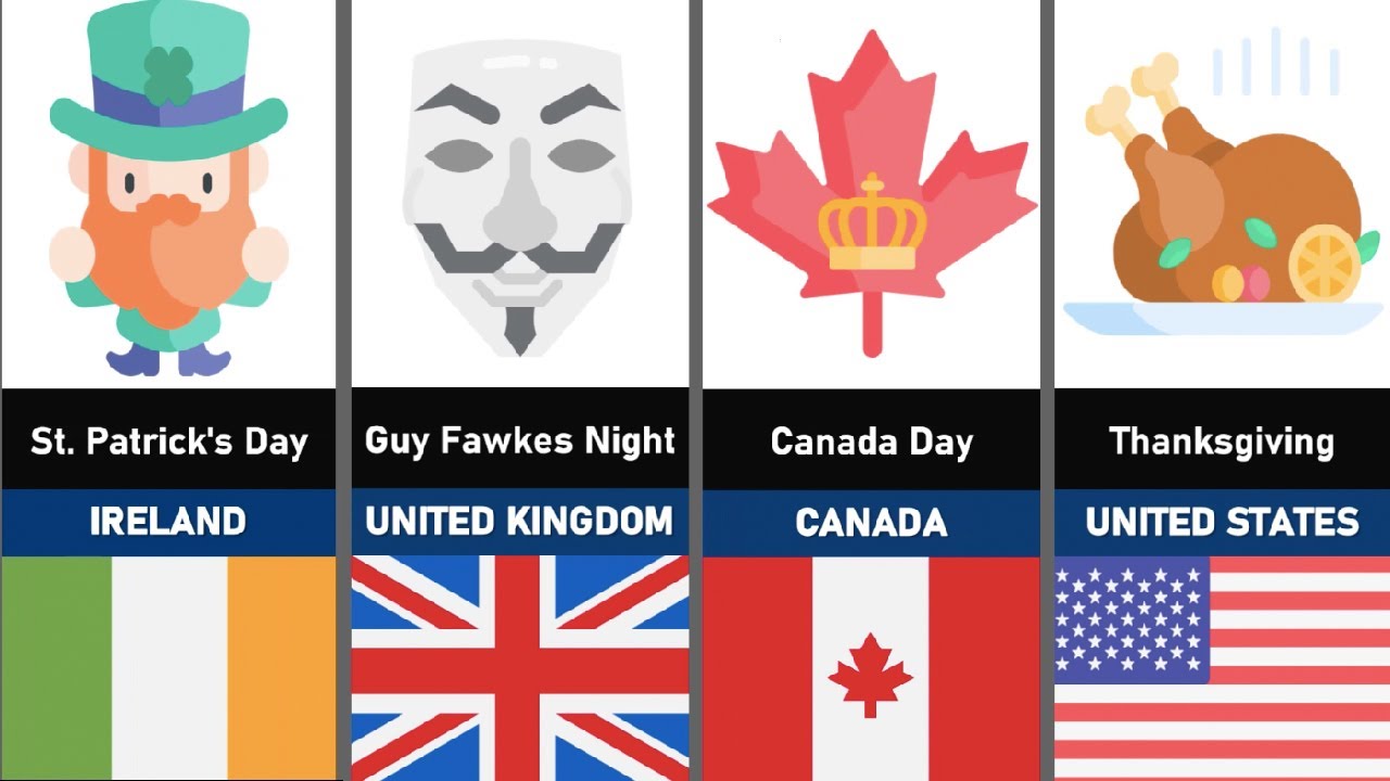 50 Most Popular Holidays YouTube