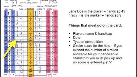 Stableford Scoring: Introduction to Stableford Scoring for Beginner Golfers.