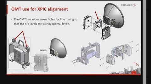 XPIC Concept & Configuration across Ceragon Devices Complete | CCRP Cartifacation Training