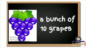 Class 1/ICSE/Maths/Ch 1-Part 2/Session 6