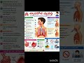 Biology