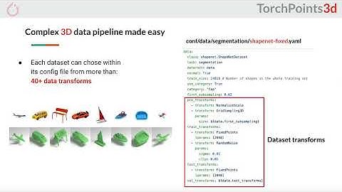 Torch Points3D — A unifying framework for deep learning on point clouds, Thomas Chaton