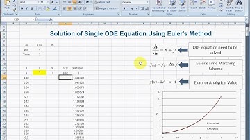 Solving Single ODE using Excel