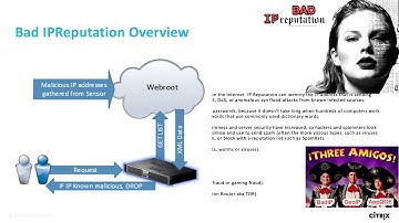 Citrix Synergy TV - SYN221 - How to protect your Citrix deployments and modern applications with...