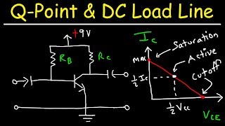 Transistor Base Bias Circuits - Finding The DC Load Line & The Q Point Values