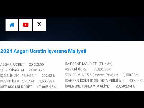 2024 Asgari Ücret ve Asgari Ücretin İşverene Maliyeti