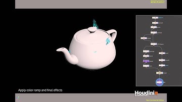 RnD Nanomite Effects with Houdini