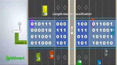 GridSmart Traffic Data Collection - animation