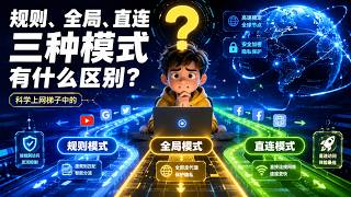 科技学上网：规则、全局、直连三种模式有什么区别？应该如何选择？