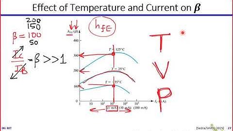Electronics | Dr. Hesham Omran | Lecture 06 | BJT (1) Part 5/5