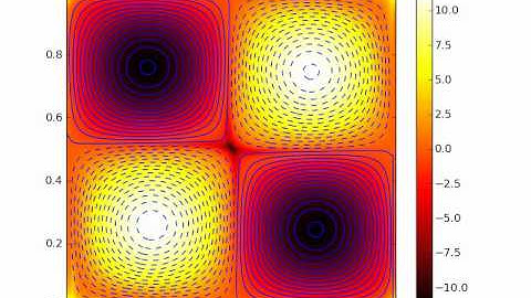 Magnetic Reconnection
