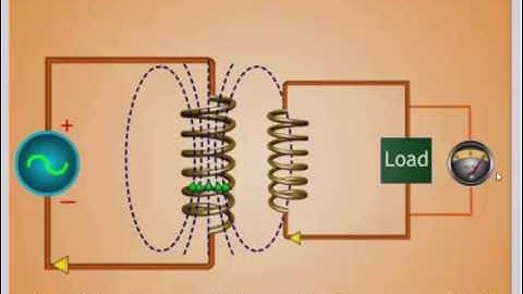 Video Tutorial - Mutual Induction