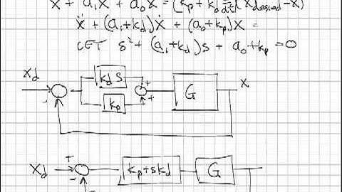Derivative Feedback Intro.mp4