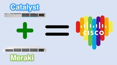 Meraki Monitoring & Management for Catalyst!