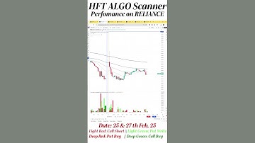 Stock: #reliance   || HFT Indicator Performance  25 & 27th Feb, 25