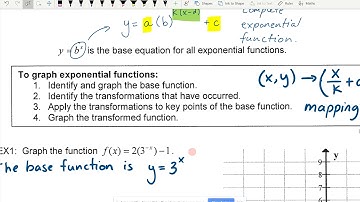 MCR3U Transformations of Exponential Functions