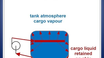 Loading cargo tanks - Caribbean Jetty Operator