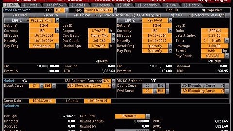 Introduction to collateral management