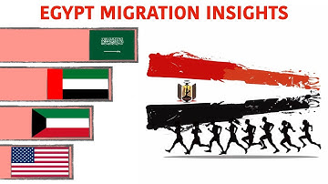 Egypt Migration Trends: 30-Year Graphs