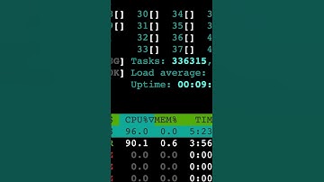 Fork Bomb Explained in 50 Seconds #shorts
