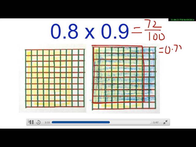 Graph Paper Pads - 10x10 Squares, Math Graphing Sheets