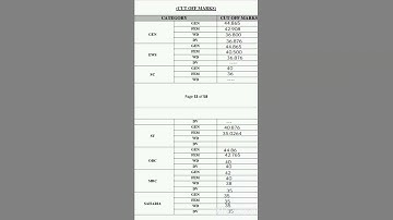 computer instructor cut off 2022 || computer anudeshak result || computer instructor cut off 2022 ||