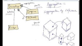 Week 08 Business Objects and UML Relationships Part 7
