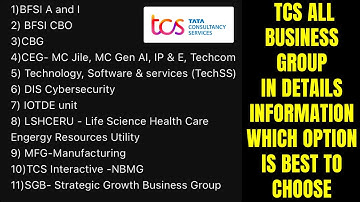 TCS All Business Groups Units Explained🔎 BFSI, CBG, CEG, TechSS, SGB & More | TCS Org Structure 2025