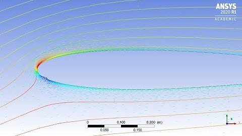 CFD Analysis for Turbulent Airfoil Flow