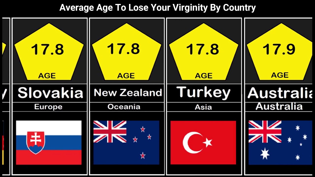 Virginity video. Average age of losing virginity. Average age of virginity Lost. Losing virginity.
