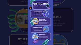 VPN: What is VPN ? (Virtual Private Network) #shorts screenshot 3