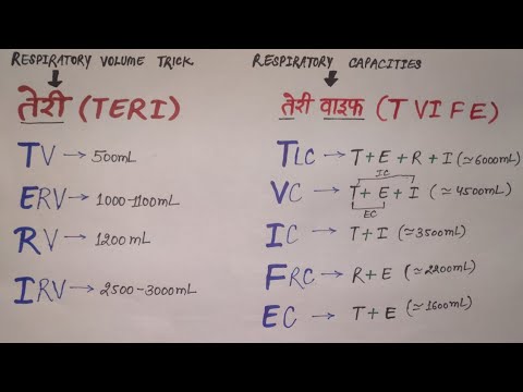 Video: Wat is TV Irv?