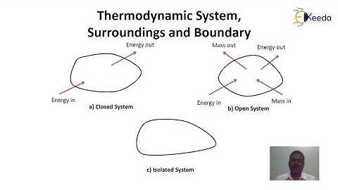 Concept of Continuum, Thermodynamic System, Surrounding & Boundary - Basic Concepts & Definitions