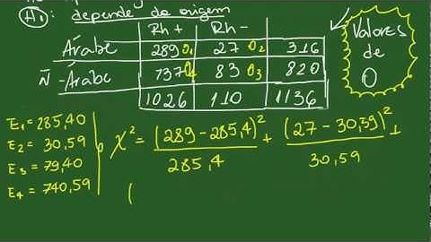 Teste de Qui Quadrado -Resumo - Bioestatística