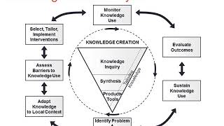 Guidelines, Implementation Science, and Where Do We Go From Here?