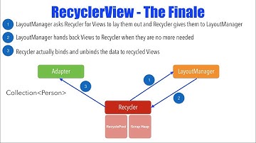 RecyclerView - Part 10, The Finale