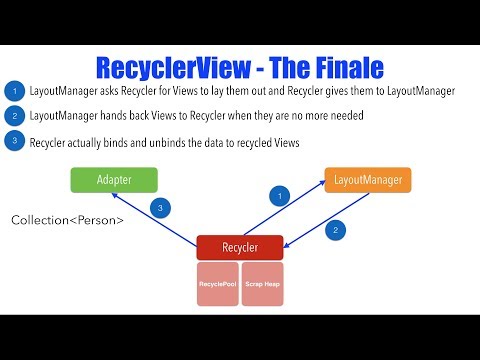 RecyclerView - Part