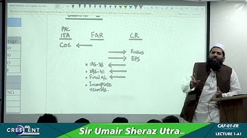 CAF 1 Sir Umair Sheraz Lecture 1 A1