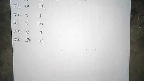 Assignment Problem Introduction