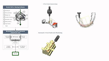 ModuleWorks Dental Framework