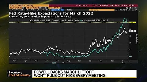 Federal Reserve Moving in Hawkish Direction, Former Vice Chair Blinder Says - DayDayNews
