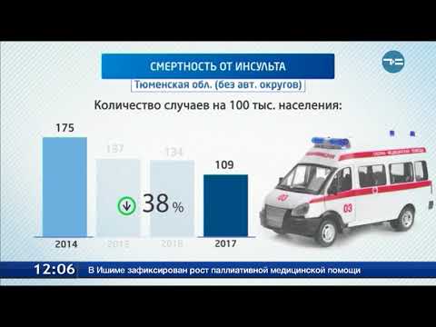 Статистика инсультов