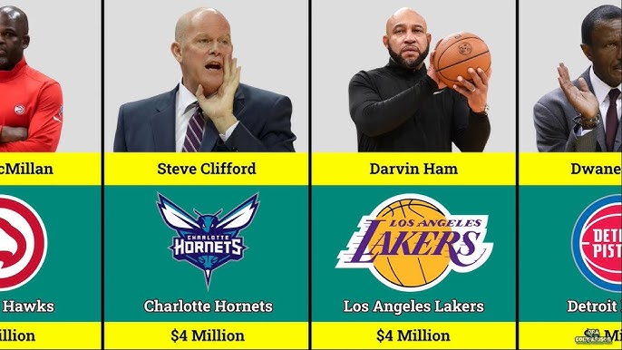 How the NBA's Top Teams Recruit Top Coaches — and What You Can